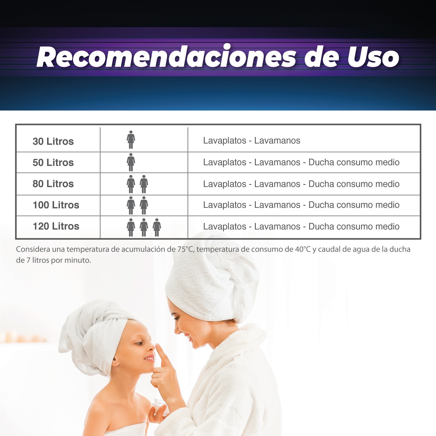 TERMO ELÉCTRICO SPLENDID 120L COLGAR - 3