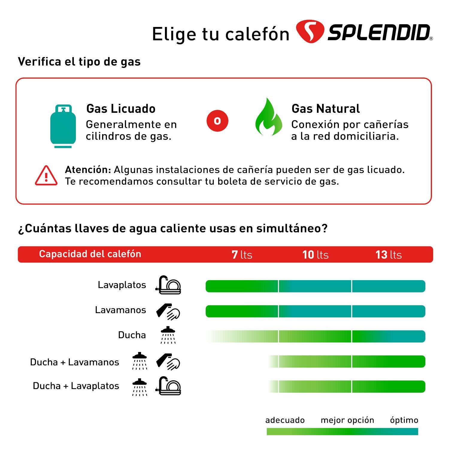 CALEFON SPLENDID 13L GAS LICUADO MASTER TIRO FORZADO ION - 10