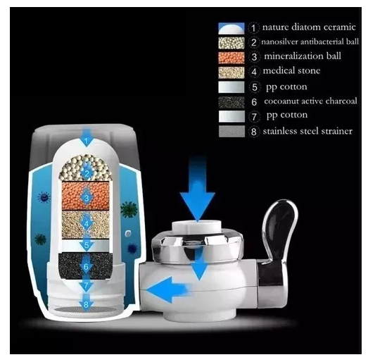 PURIFICADOR DE AGUA PARA GRIFOS DE COCINA HIGIÉNICO Y FÁCIL DE USAR - 5