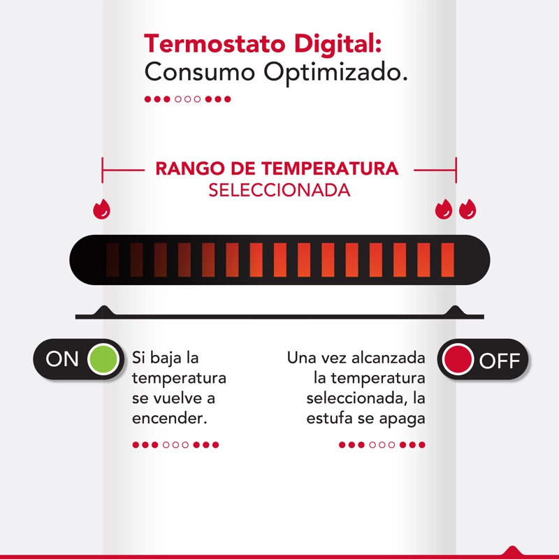 Panel Electrico con Ruedas Wifi Thor IRP 1000W hasta 30 m2 - 7