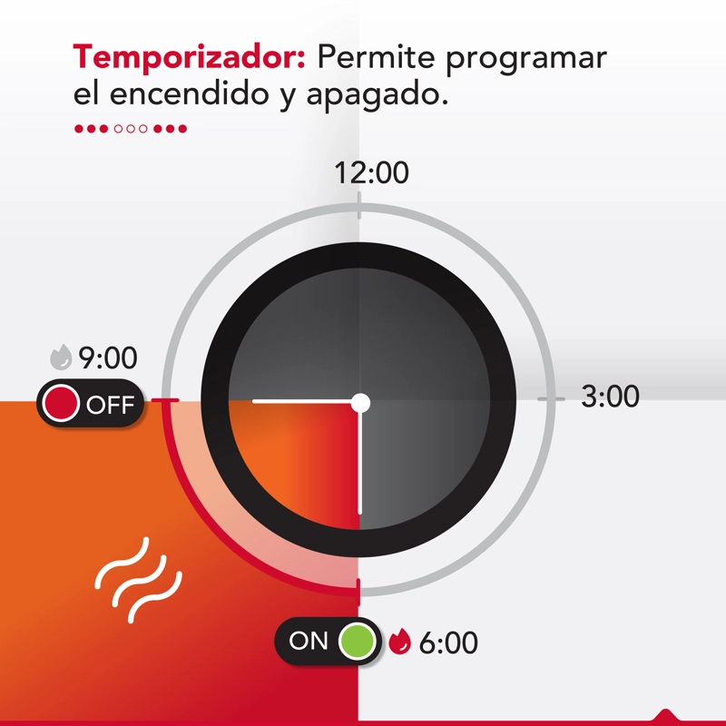 Panel Electrico con Ruedas Wifi Thor IRP 1000W hasta 30 m2 - 8