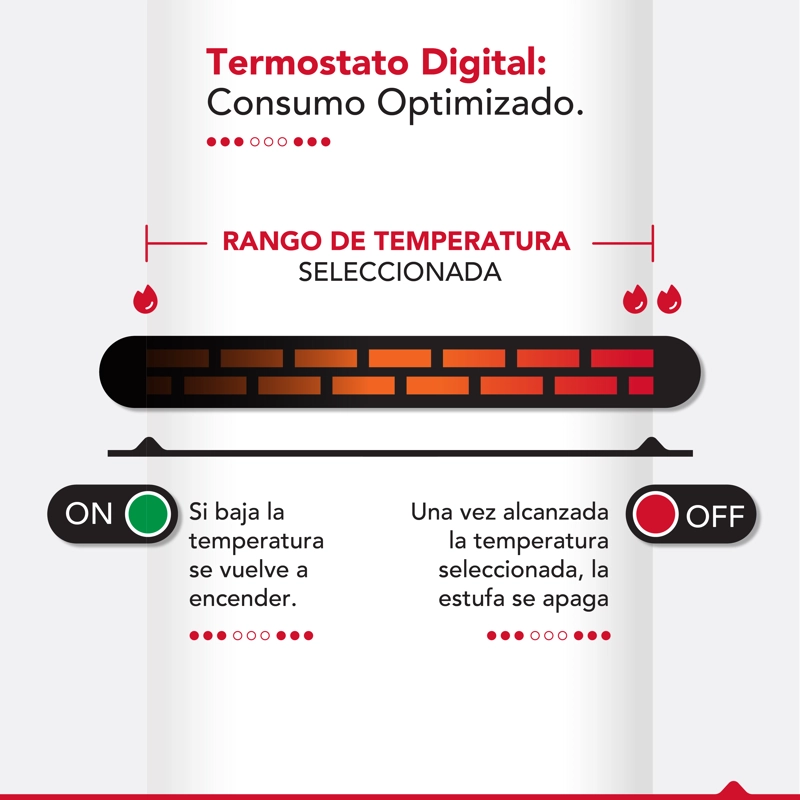 ESTUFA INFRARROJA 3 EN 1 THOR COMPACT WIFI - 9