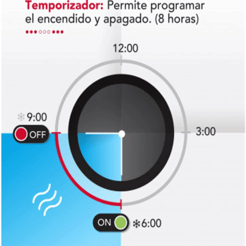 VENTILADOR SIN ASPAS THOR BLADELESS DIGIFAN - 8