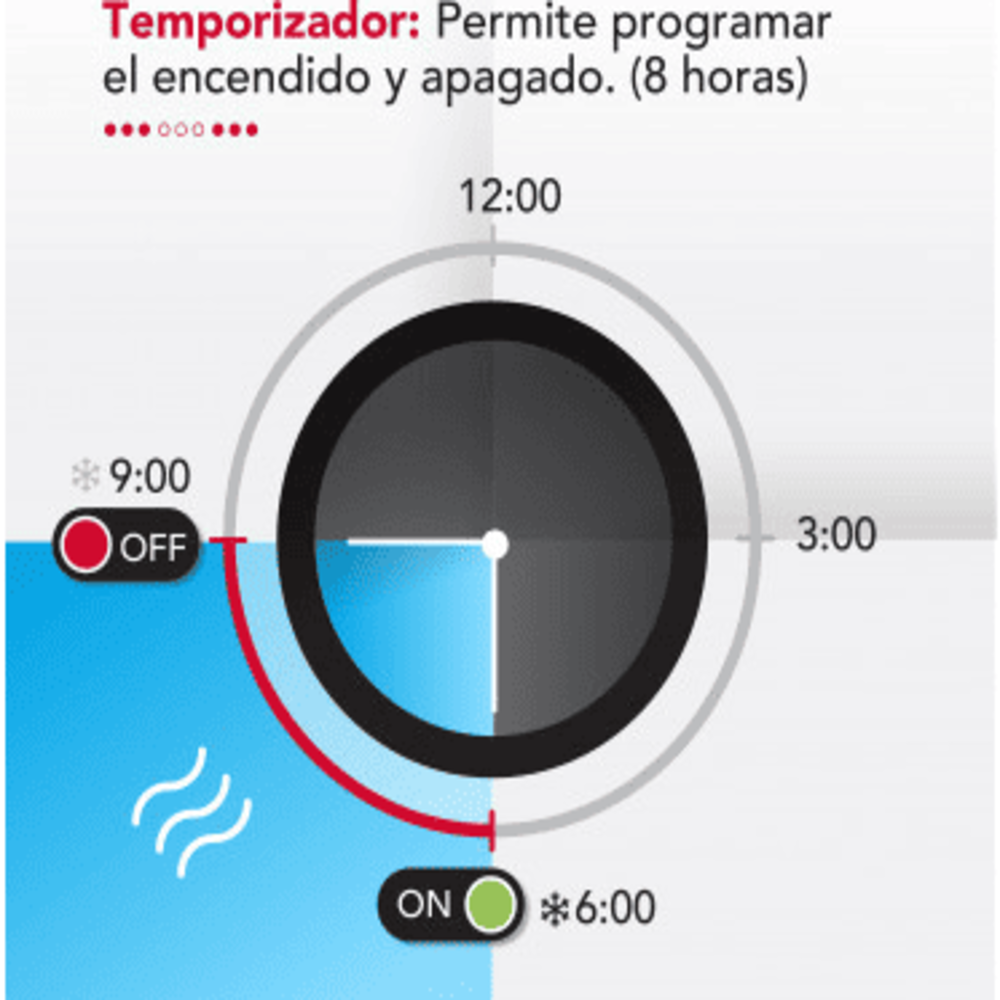 VENTILADOR SIN ASPAS THOR BLADELESS DIGIFAN - 9