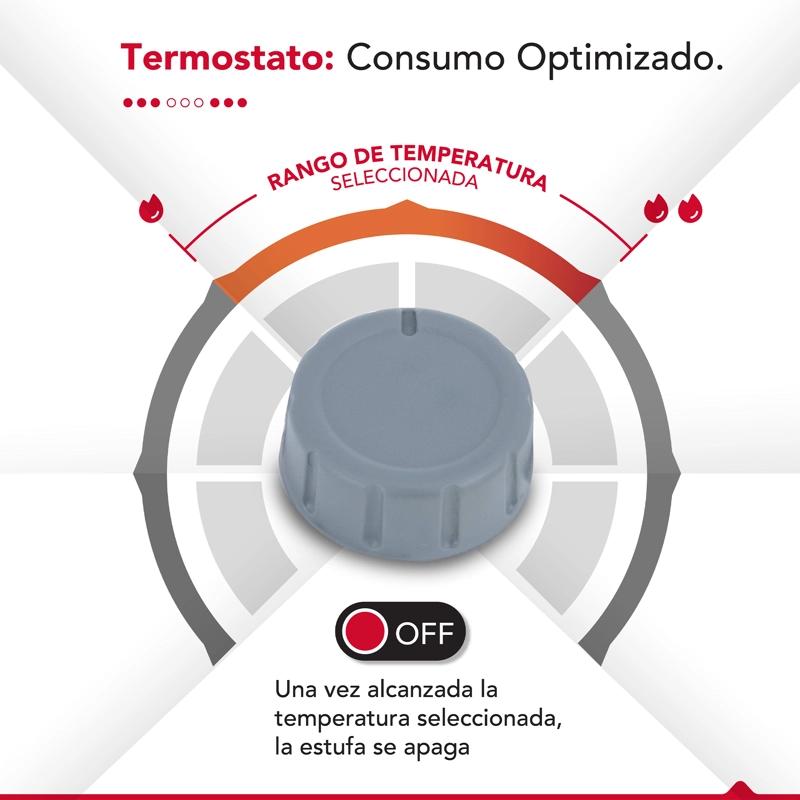 TERMOVENTILADOR THOR FH 2000 - 6