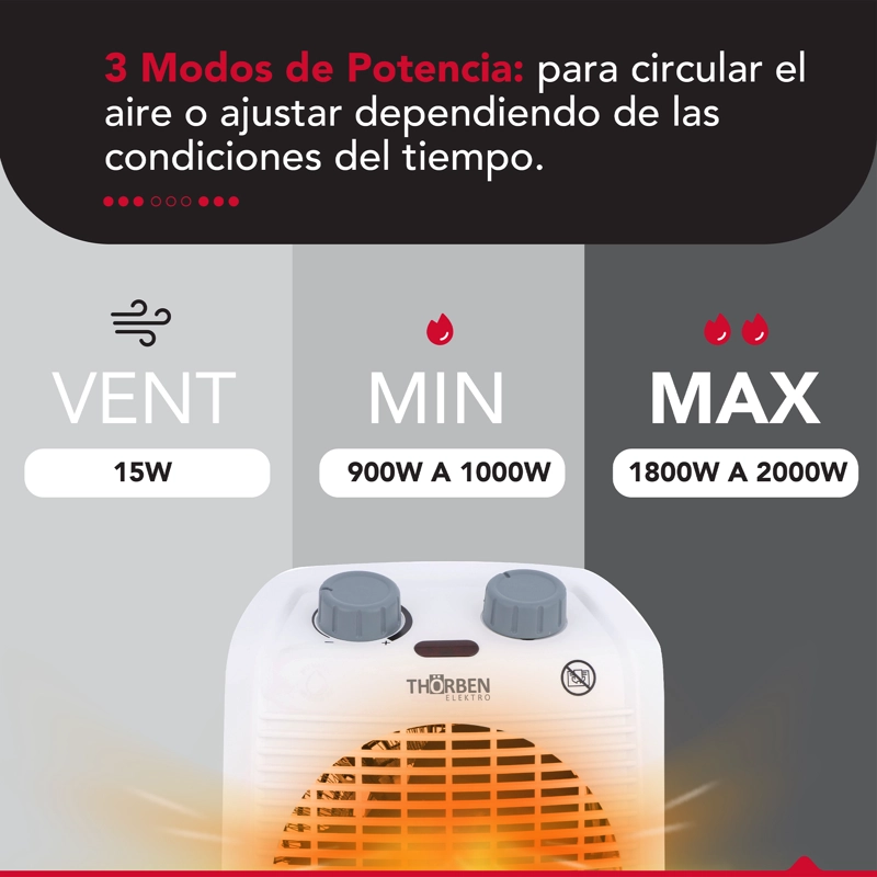 TERMOVENTILADOR THOR FH 2000 - 8