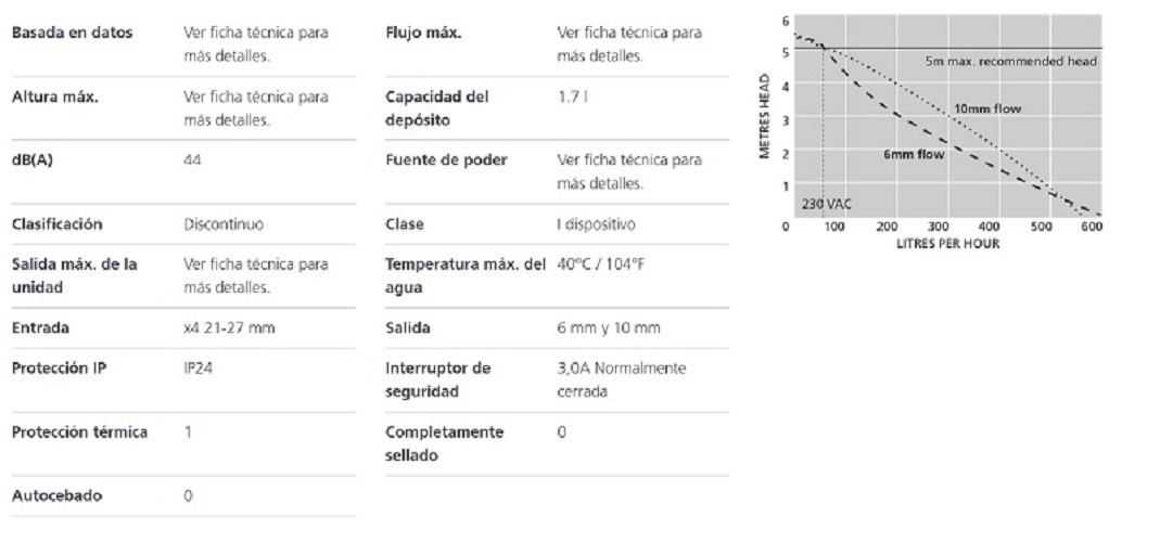 BOMBA DE CONDENSADO HI FLOW TANK M4 TANK PUMP ASPEN - 3