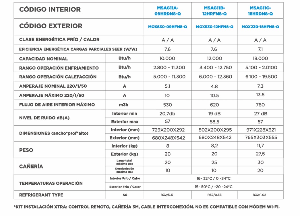 AIRE ACONDICIONADO MIDEA XTRA R32 INVERTER 12000BTU/HR - 3