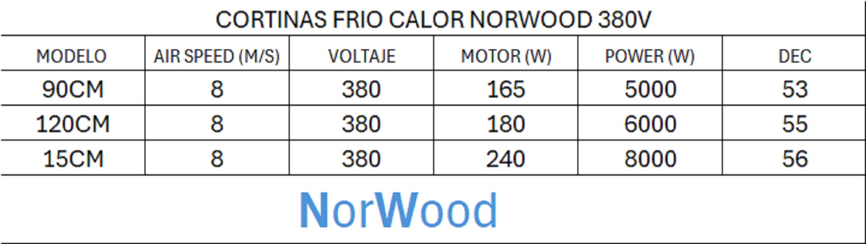 CORTINA DE AIRE 90CM TRIFÁSICA FRIO CALOR NORWOOD - 6
