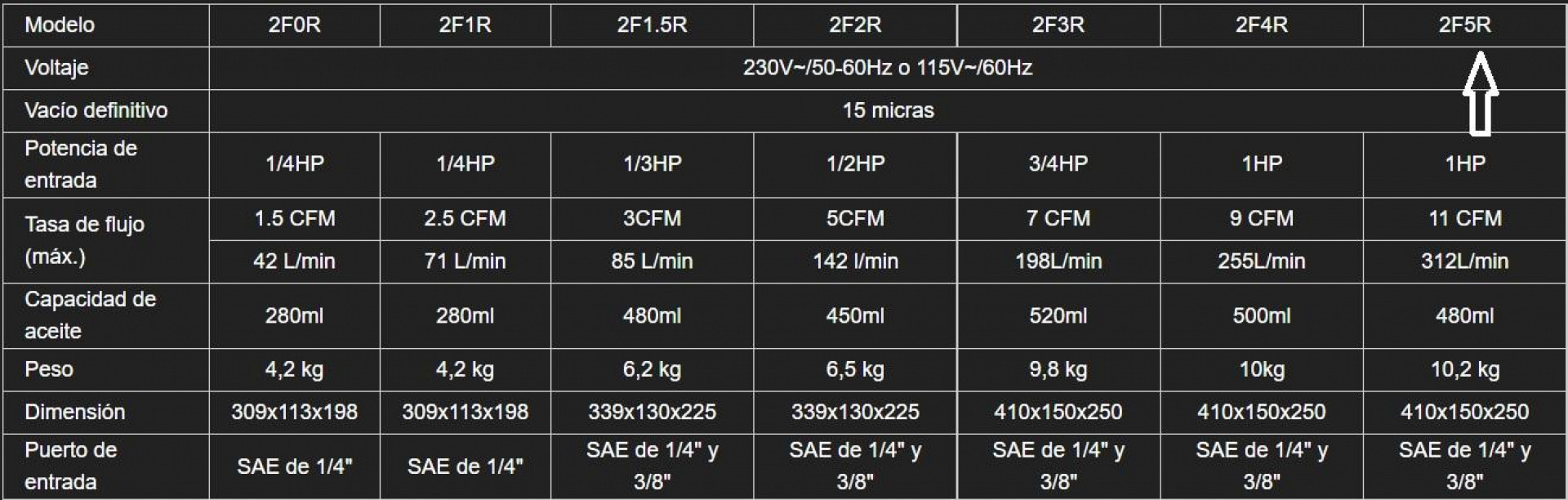 BOMBA DE VACIO 11 CFM 2 ETAPA R32 WIPCOOL - 2