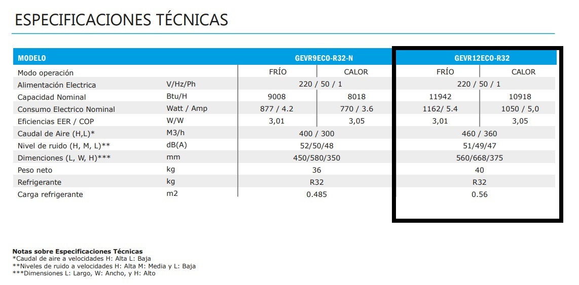 AIRE ACONDICIONADO VENTANA 12000BTU R32 ANWO - 4