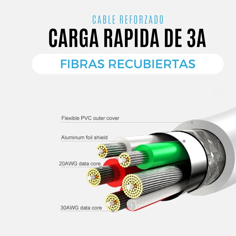 CABLE DE DATOS USB-C A USB-A MULTIPLATAFORMAS 2.5 METROS 3A - 7