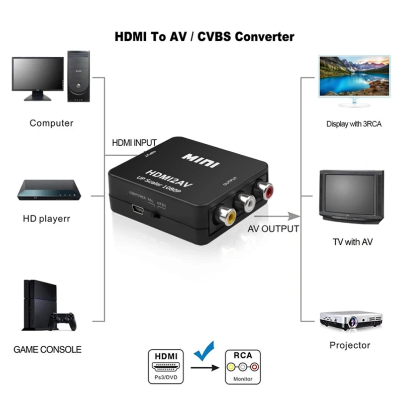 CONVERSOR ULINK DE ENTRADA HDMI A SALIDA RCA FULL HD UL-HRCA - 4