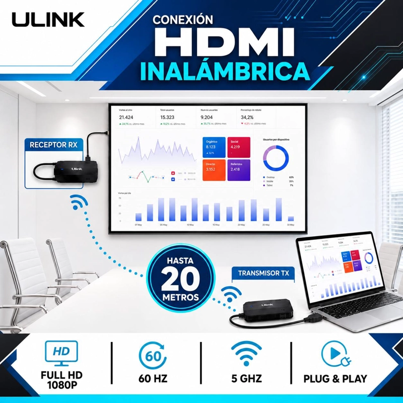 TRANSMISOR HDMI INALAMBRICO PROFESIONAL 1080P HIGH SPEED 20M - 7