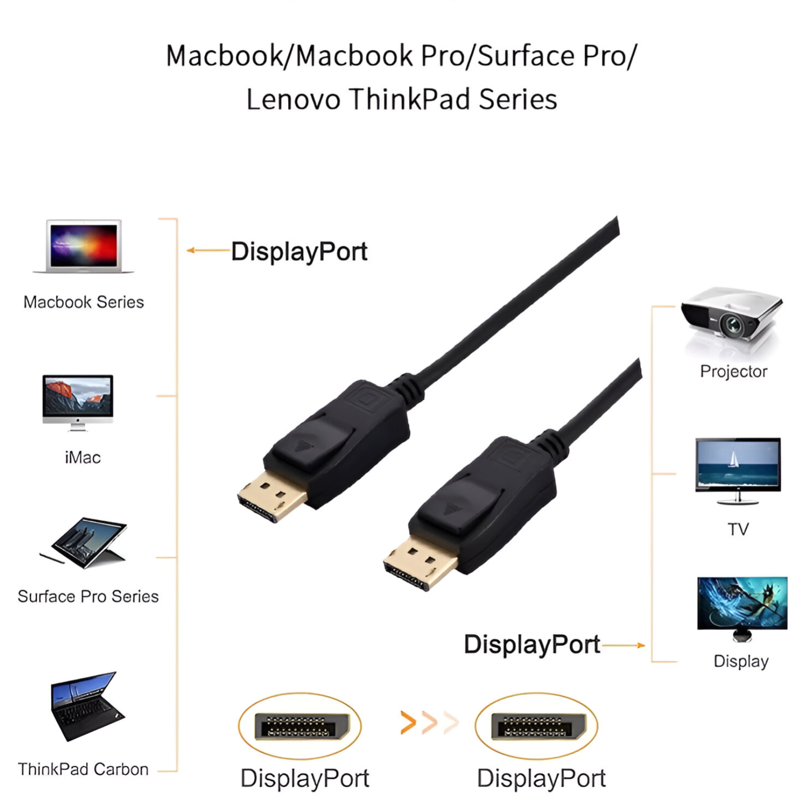 CABLE DISPLAYPORT 8K - ULTRA HD HBR 165 HZ 1.8M PROFESIONAL - 6