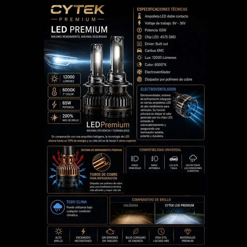 KIT DE LUCES TURBO LED 9006 CANBUS 65W PREMIUM LIGTH 12000LM - 5