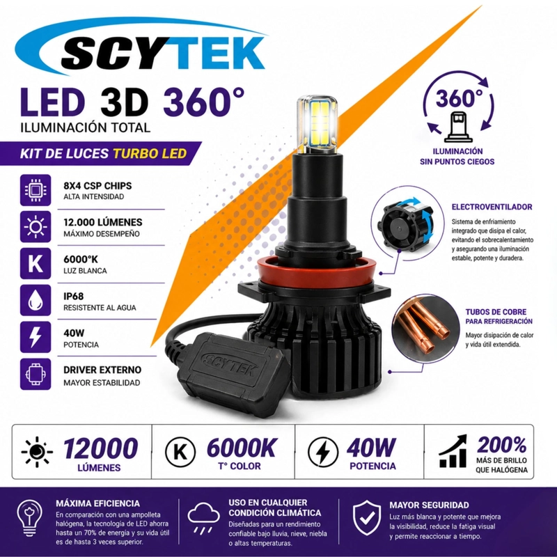 KIT DE LUCES TURBO LED 9005 CANBUS 12000LM 3D 360° 40W 6000K - 4