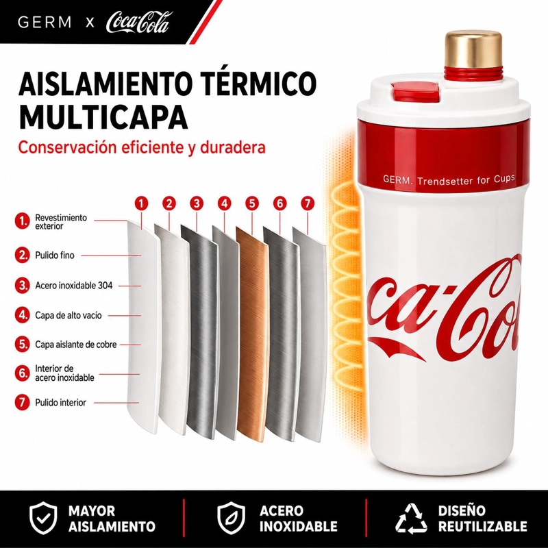 VASO TE RMICO MUG GERM COCA-COLA ACERO INOXIDABLE 650ML WHITE - 5