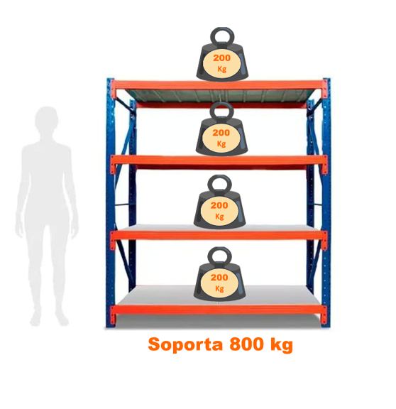ESTANTE METÁLICO RACK INDUSTRIAL BODEGA REPISAS 200X200X60CM 800KG - 2