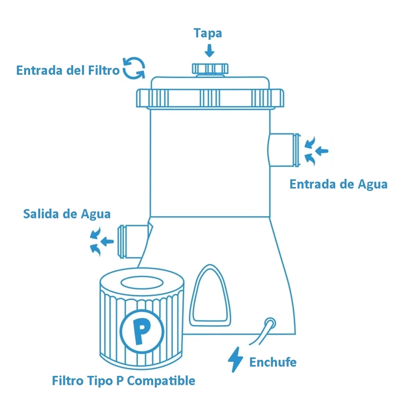 BOMBA DE AGUA PARA PISCINA CON FILTRO 3028 L/H - 5