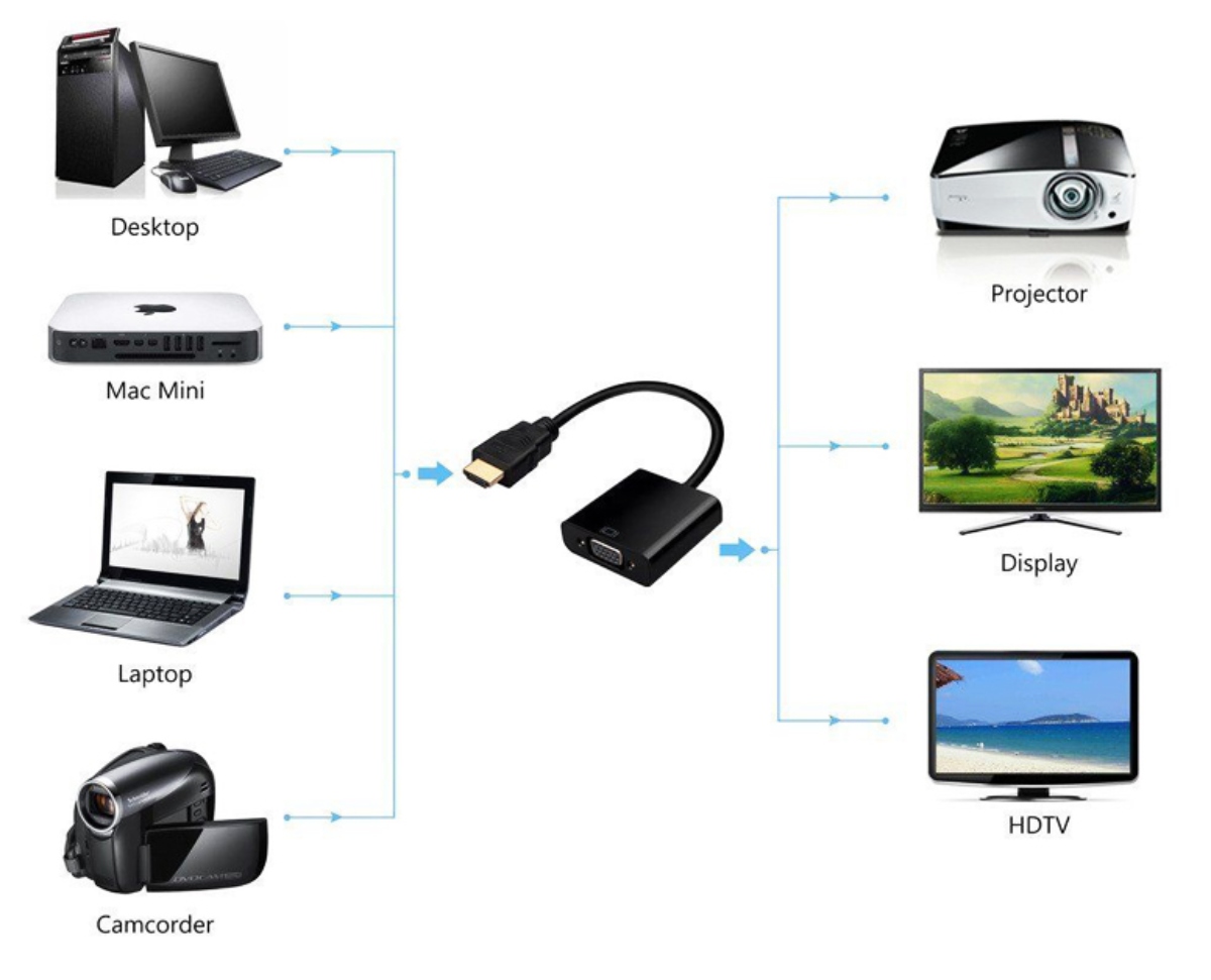 CABLE CONVERTIDOR DE HDMI A VGA ALTA RESOLUCIÓN - 4