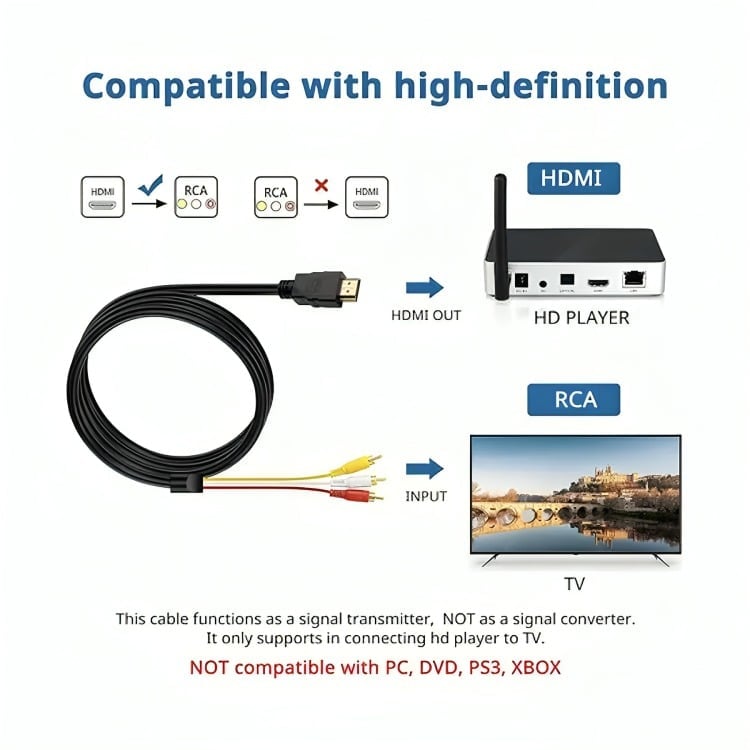 CABLE HDMI A 3 RCA DIGITAL AUDIO VIDEO MACHO 1.5 MTS - 2