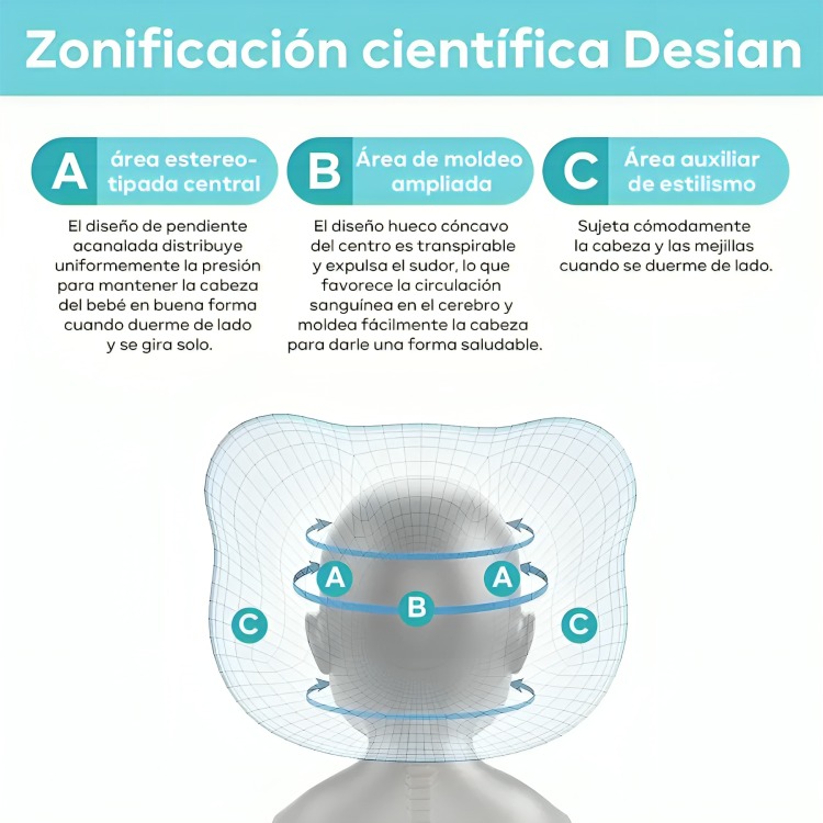 ALMOHADA PARA BEBÉ COJÍN ANTI-PLAGIOCEFALIA CABEZA PLANA - 2