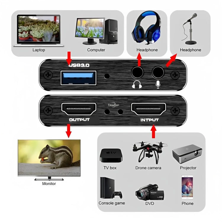 CAPTURADORA VIDEO HDTV 4K ULTRA AUDIO MIC IN STREAMING - 2