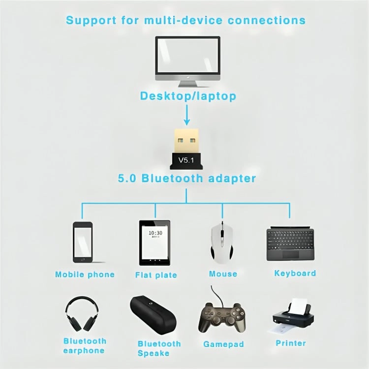ADAPTADOR TRANSMISOR RECEPTOR BLUETOOTH - 3
