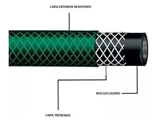 MANGUERA JARDÍN REFORZADA 1/2 PULGADA 20 M Y ACOPLES - 4
