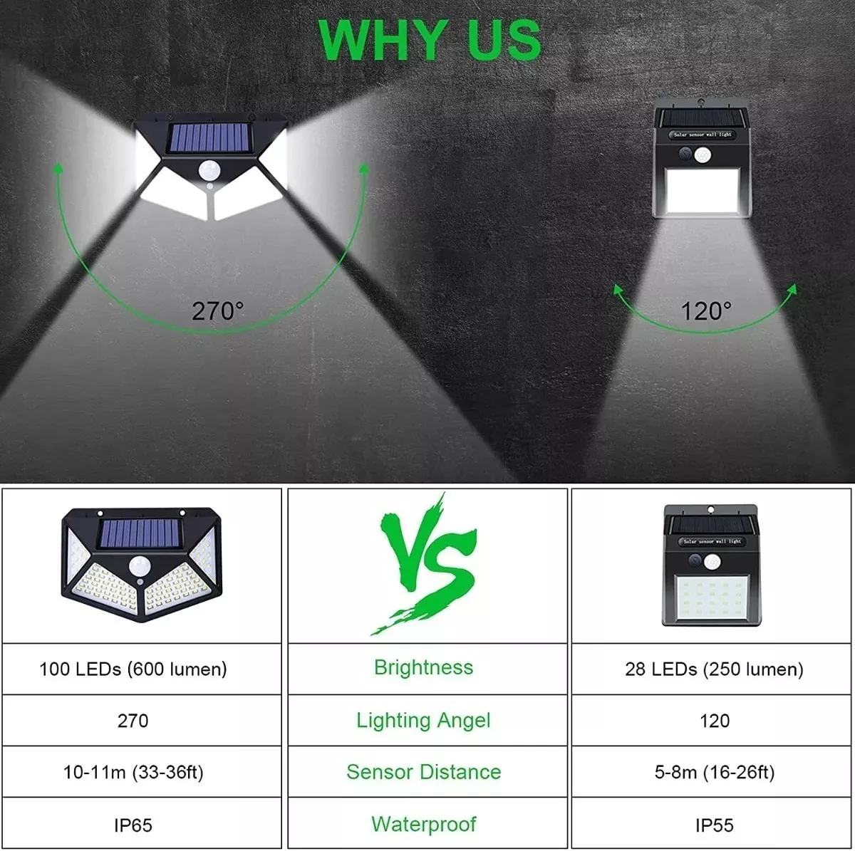APLIQUE LAMPARA SOLAR X2 114 LED CON SENSOR DE MOVIMIENTO - 4