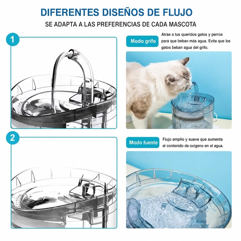 BEBEDERO ELECTRICO MASCOTAS 1.8L FILTRO TRIPLE GATOS PERROS - 4