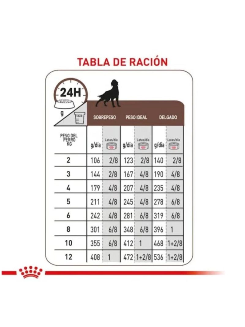 ROYAL CANIN HEPATIC PERRO LATA 200G SOPORTE HEPATICO - 6