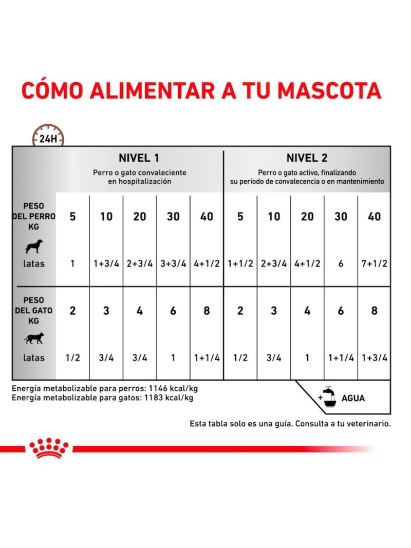 ROYAL CANIN RECOVERY PARA PERROS Y GATOS - LATA DE 145G - 6