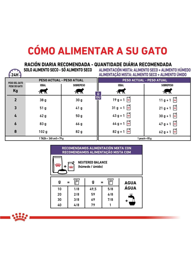 ROYAL CANIN WEIGHT CONTROL GATO CASTRADO 1.5 KG - 6