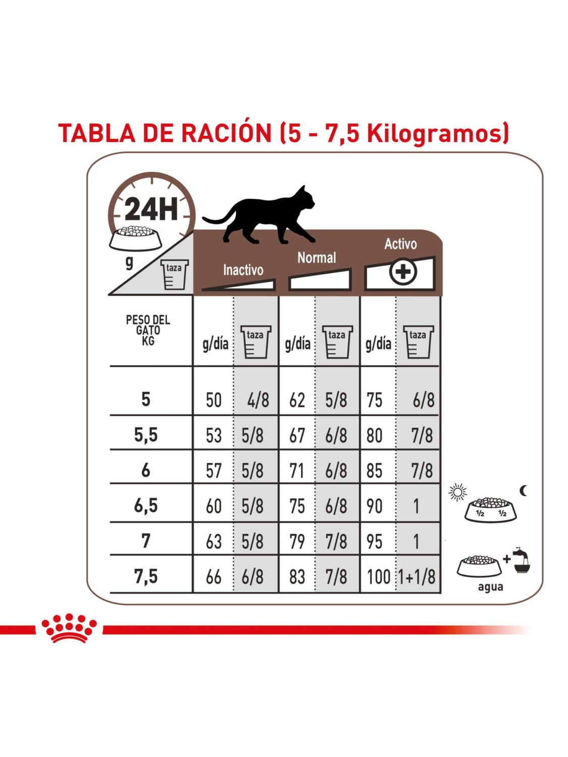 ALIMENTO ROYAL FELINE GASTROINTESTINAL FIBRE RESPONSE 2KG - 2
