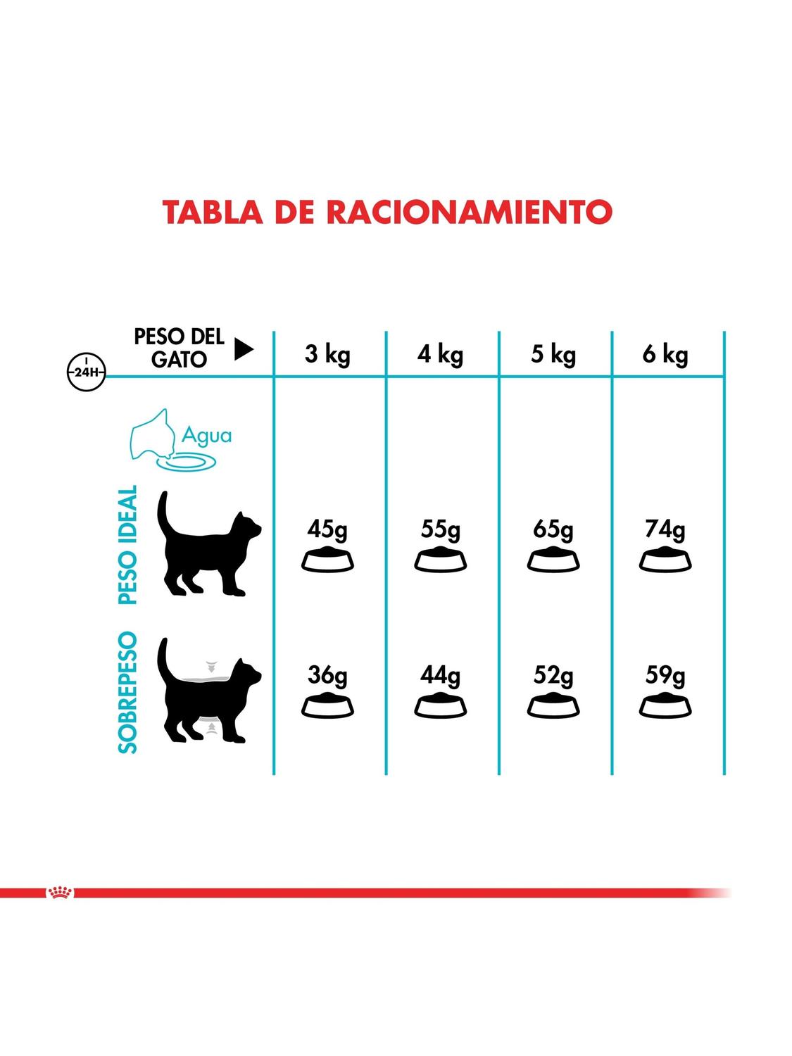 ALIMENTO ROYAL FELINE URINARY CARE SACO 1.5 KILO - 2