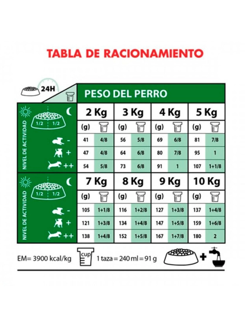 ROYAL CANIN MINI ADULTO SACO 7.5 KILO - 7