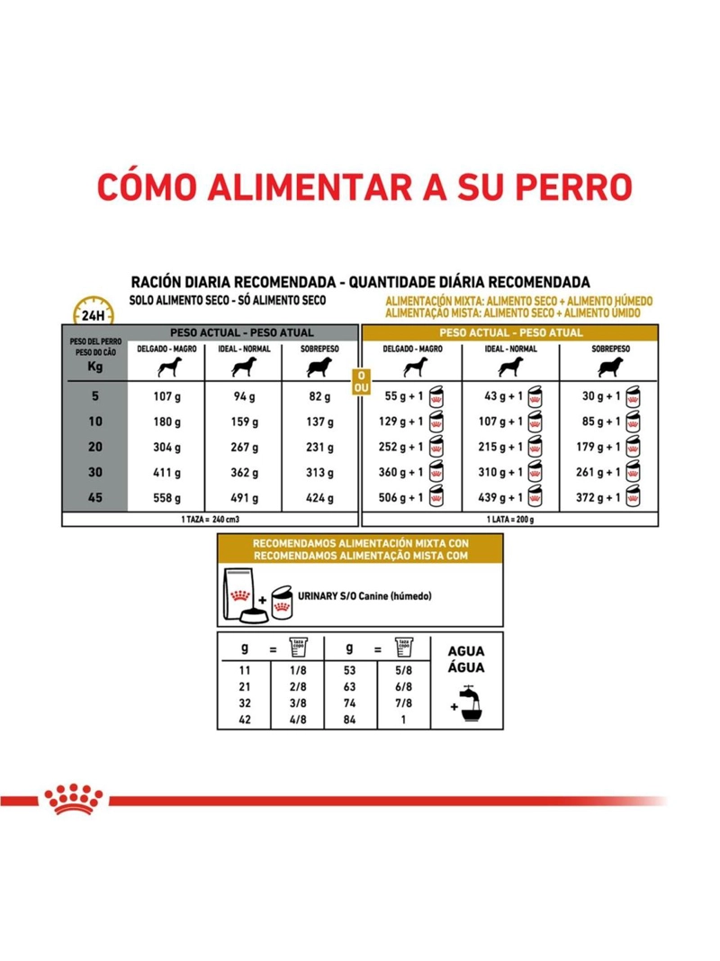 ROYAL CANIN URINARY PERRO S/O SACO 1.5 KILO - 6