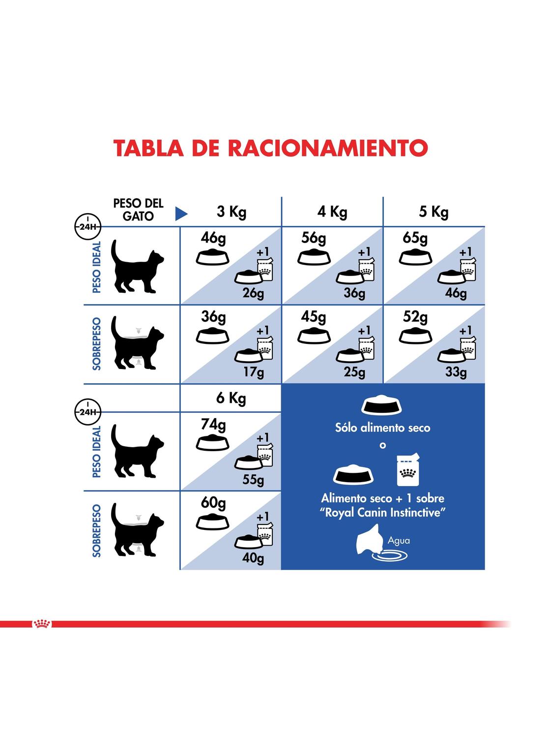 ALIMENTO ROYAL FELINE INDOOR 7+ SACO 7.5 KILO - 2