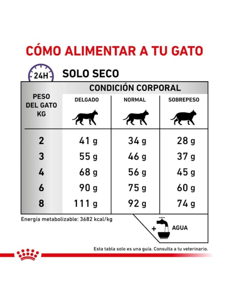 ROYAL CANIN CALM FELINE GATOS 2KG | ALIMENTO ESTRE S - 6