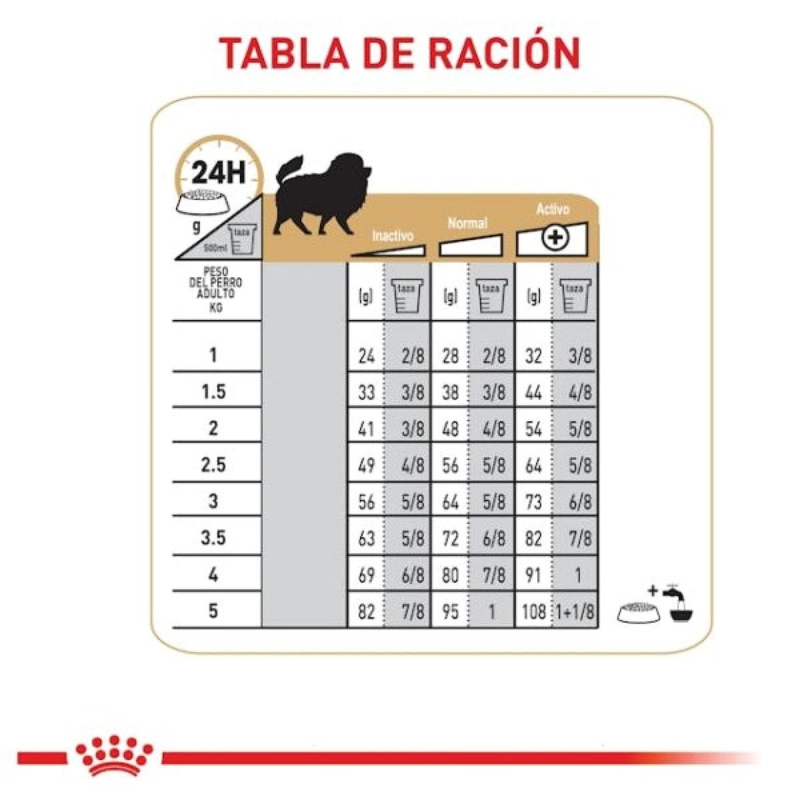 ROYAL CANIN POMERANIAN ADULTO 1.5 KG - 7