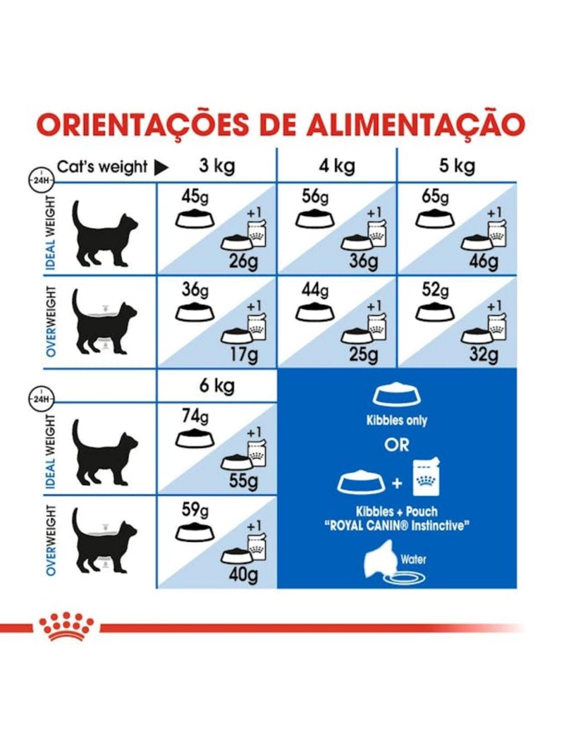 ROYAL FELINE INDOOR FELINE 1.5 KG - 3