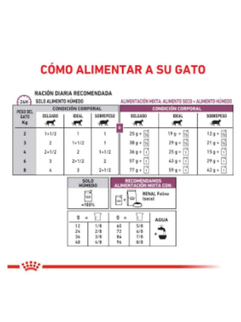 ROYAL CANIN POUCH RENAL GATO 85G | PACK 12 SOBRES - 6