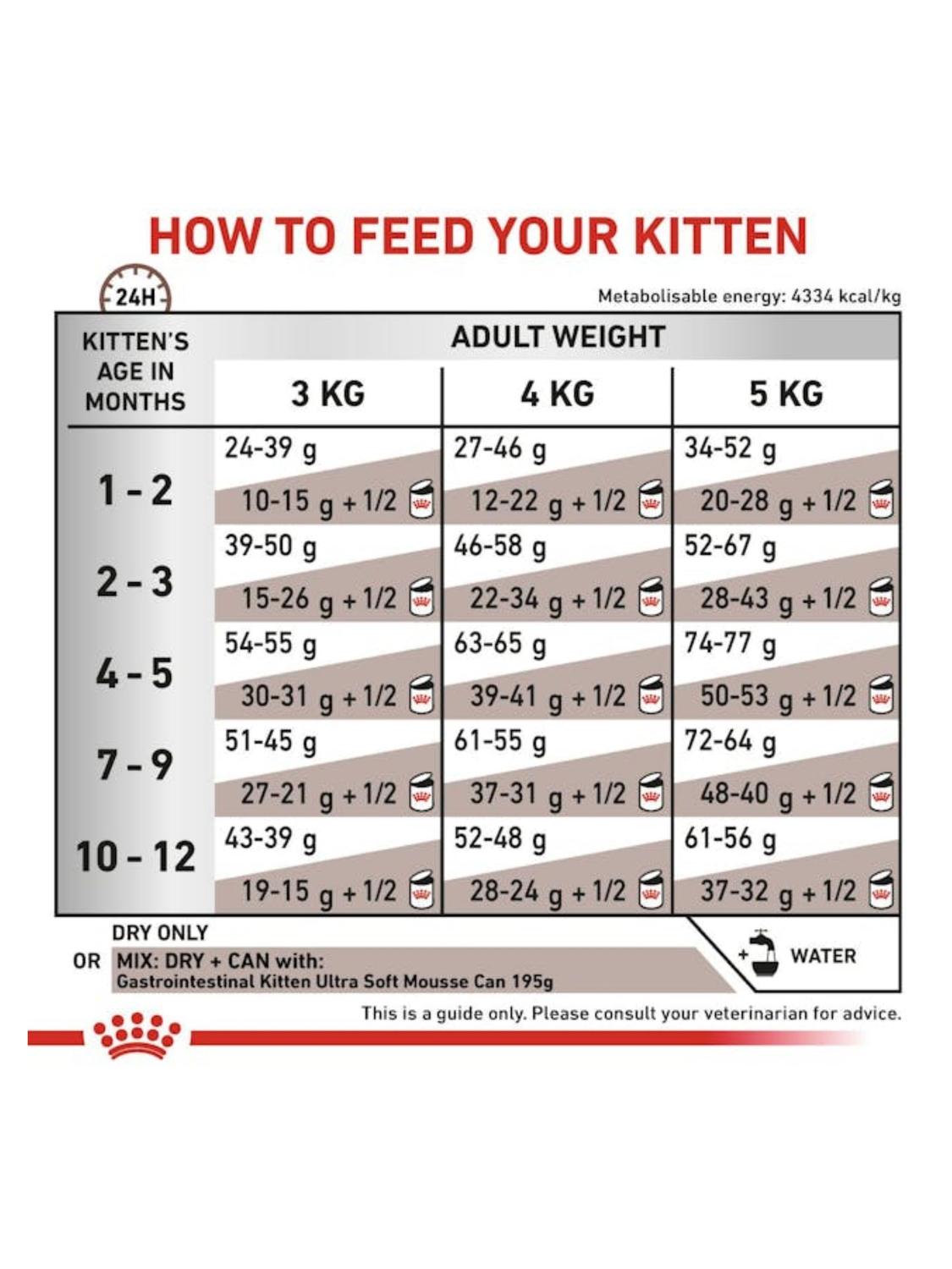 ALIMENTO ROYAL GASTROINTESTINAL KITTEN GATO CACHORRO 2KG - 2
