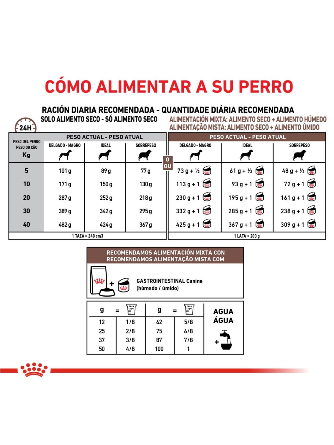 ALIMENTO ROYAL CANIN GASTROINTESTINAL SACO 10 KILO - 2