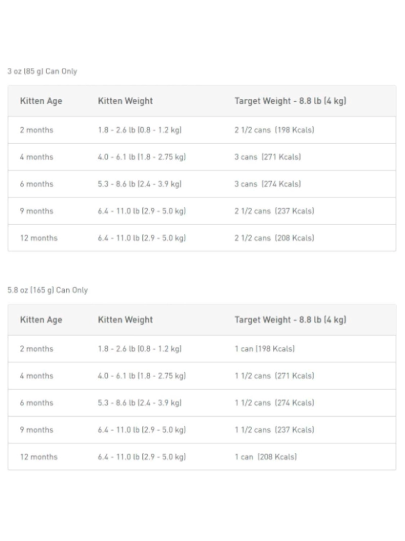 ROYAL CANIN KITTEN INSTINCTIVE LATA 145GR | PACK 6 LATAS - 7