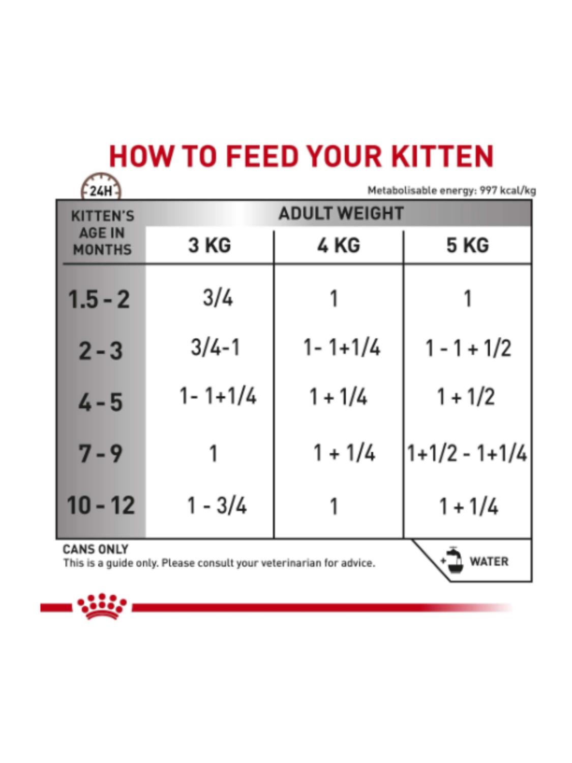 LATA ROYAL CANIN GASTROINTESTINAL KITTEN 195GR - 3