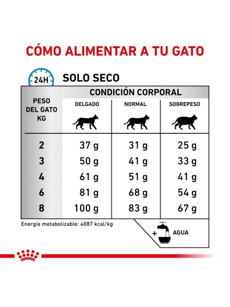 ROYAL CANIN PARA GATO ADULTO EXIGENT 1.5 KG - 5