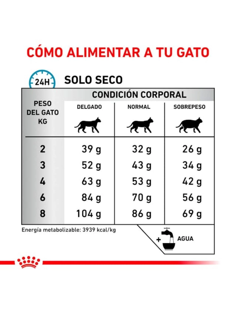ROYAL CANIN ANALLERGENIC PARA GATO 2KG - 7